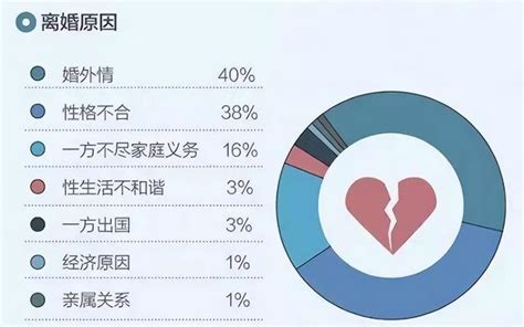 男女外遇比例|中国出轨数据统计与分析：每3个丈夫、7.5个妻子就有一个曾出轨…